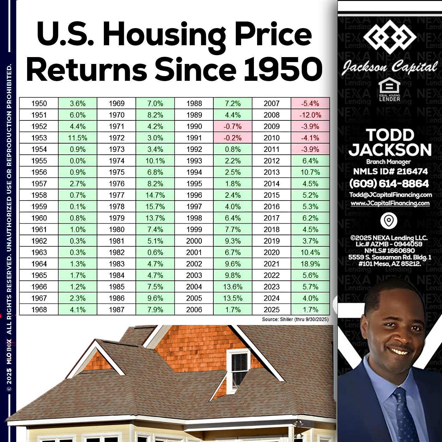 us housing price - Jackson Capital -Branch Manager