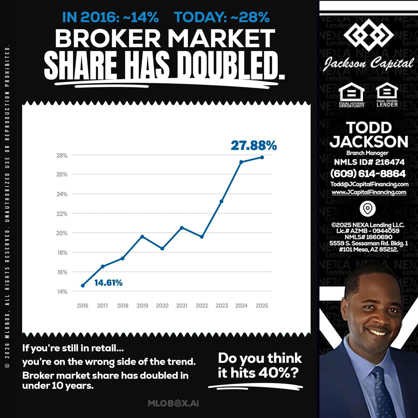 BROKER MARKET - Jackson Capital -Branch Manager