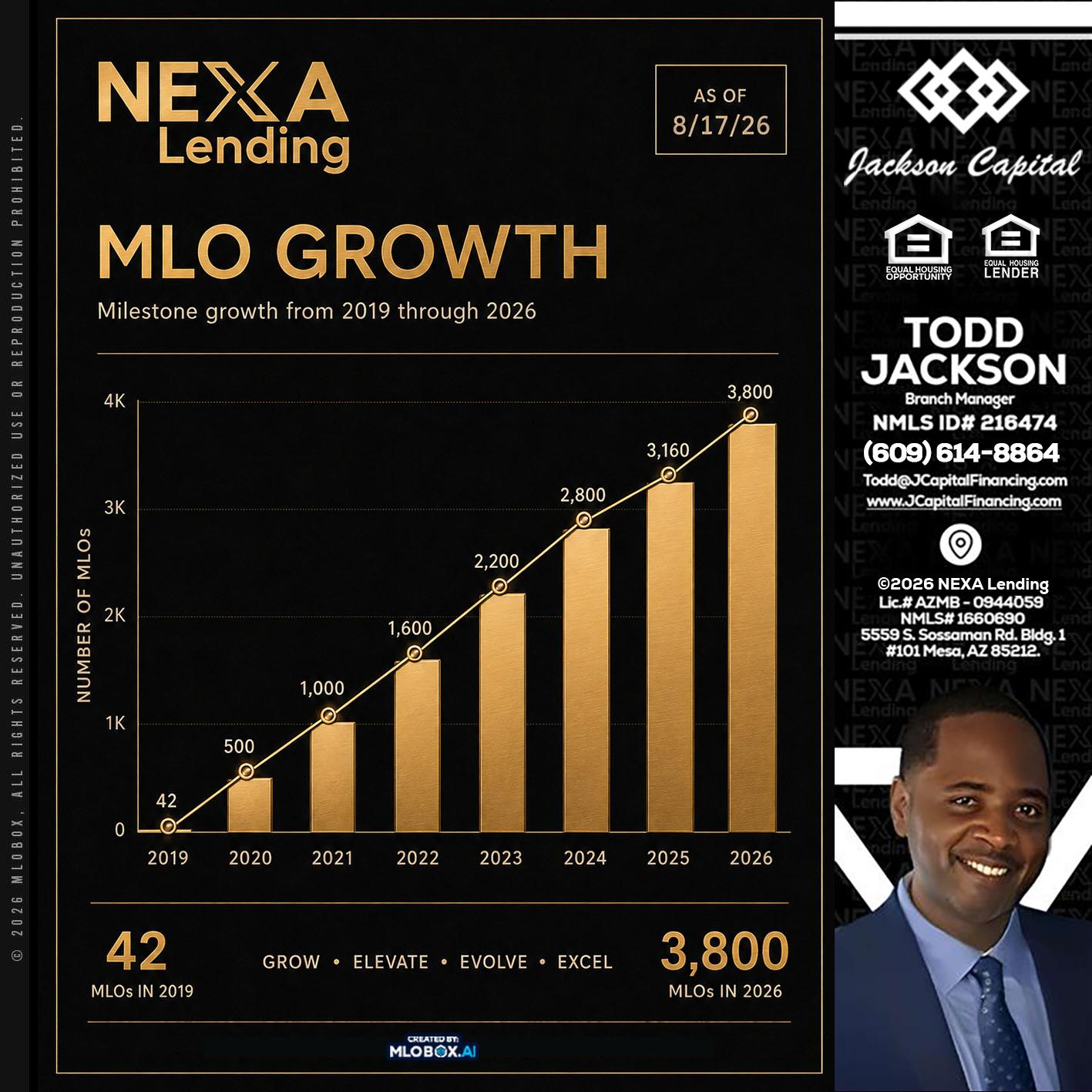 3800 MLOs - Jackson Capital -Branch Manager